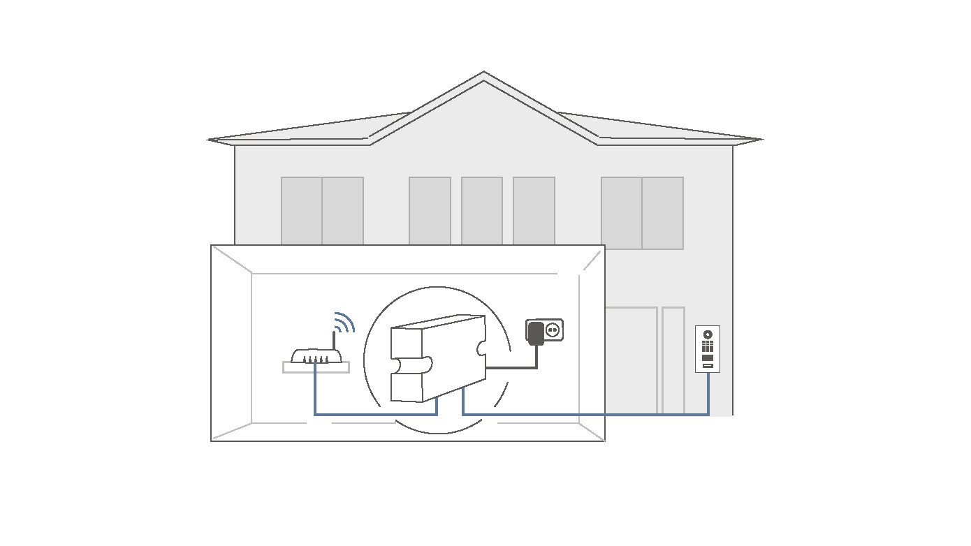 DoorBird A1093 Gigabit High PoE Injektor Netzteil DoorBird A1093 Gigabit High PoE Injektor Netzteil von DoorBird