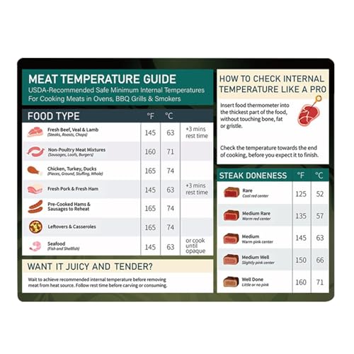 Fleischtemperatur-Leitfaden –Gartemperaturtabelle | Magnetischer Fleischtemperatur-Leitfaden Zum Grillen | Fleischtemperatur-Leitfaden Magnetisch Zum Grillen, Grillzubehör | Für Rind, Schwein Und Huhn Fleischtemperatur-Leitfaden –Gartemperaturtabelle | Magnetischer Fleischtemperatur-Leitfaden Zum Grillen | Fleischtemperatur-Leitfaden Magnetisch Zum Grillen, Grillzubehör | Für Rind, Schwein Und Huhn von Dubbulon