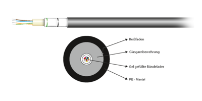 A-DQ(ZN)B2Y OS2 48E (4x12) -- Fca 5000N PE schwarz 11,2mm G657A1 von EFB ELEKTRONIK