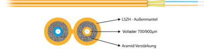 I-V(ZN)H Duplex-Zipcord OM1 2G (2x1) -- 600N LSZH orange 2,8x5,7mm von EFB ELEKTRONIK