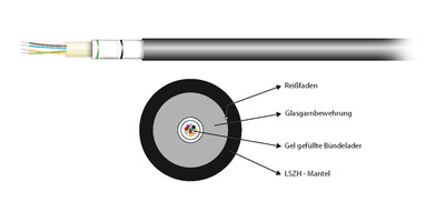 U-DQ(ZN)BH OM1 4G (1x4) -- Dca 1750N LSZH schwarz 7,0mm von EFB ELEKTRONIK