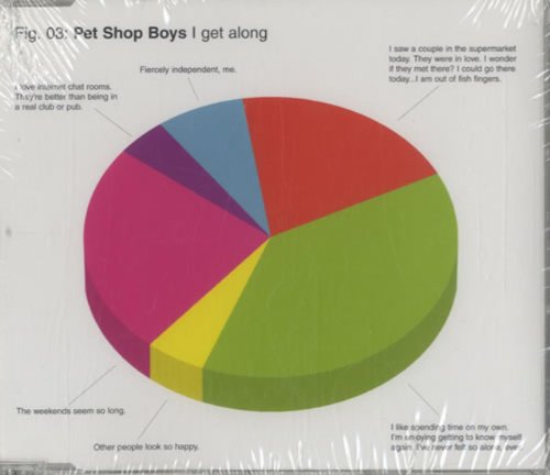 Pet Shop Boys - I Get Along (DVD-Single von EMI Music Germany GmbH & Co.KG