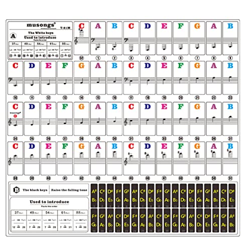 EPIGEIST 1 Blatt Bunte Buchstabenaufkleber Etiketten Anfänger Abdeckung Abnehmbar Tastaturen Klavieretikett Klavierschlüsselaufkleber Keyboard-musical Klaviatur Für Tastenklavier Pvc EPIGEIST 1 Blatt Bunte Buchstabenaufkleber Etiketten Anfänger Abdeckung Abnehmbar Tastaturen Klavieretikett Klavierschlüsselaufkleber Keyboard-musical Klaviatur Für Tastenklavier Pvc von EPIGEIST