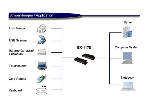 Exsys USB 2.0 HUB, 7-Port, Metall-Gehäuse, [EX-1178] von Exsys