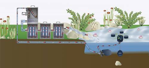 FIAP 2862 Modul Active BioSafe Active Durchlauf-Filter 20000 l/h FIAP 2862 Modul Active BioSafe Active Durchlauf-Filter 20000 l/h von FIAP