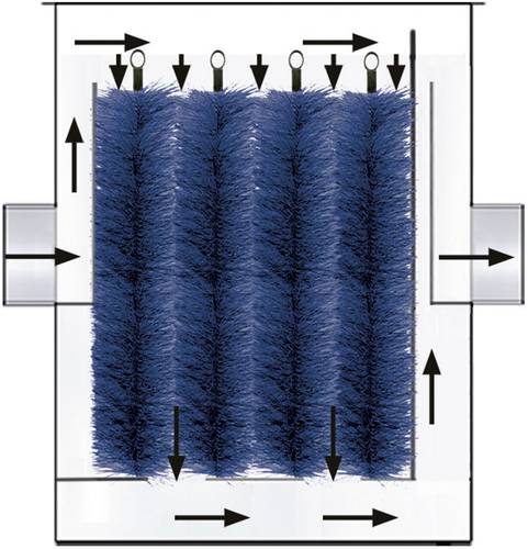 FIAP 2865 Modul Active Jumbo FilterBrush Durchlauf-Filter 30000 l/h von FIAP