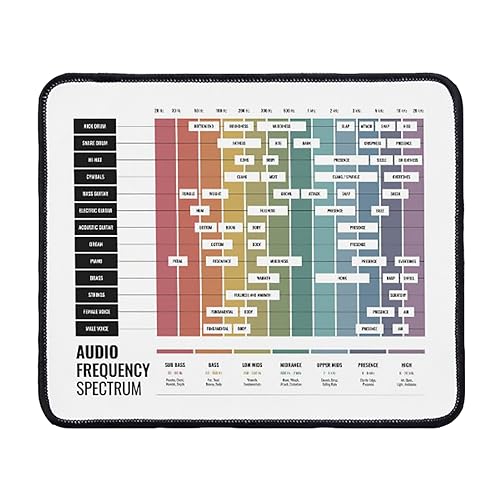 Audio Frequency Spectrum Mouse Pad Desk Mat Computer Mouse Mat Desk Accessories 240x200x4mm Color:Audio Frequency Spectrum von FaceYee