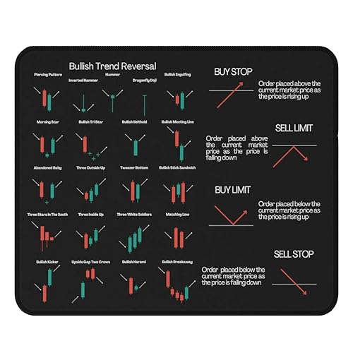 Bullish Trend Umkehrindikatoren rutschfeste Mauspads Börsenhändler Büro Geschenk für Wall Street Crypto Trader 240x200x4mm Farbe: Börse von FaceYee