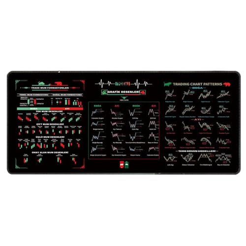 Stock Market Invests Day Trader Trading Mauspad, Großes Mauspad, Größe 80 X 30 cm, Finanztitel, Tastatur-Mauspad, Computer-Mauspad Mit Genähten Kanten Für g-Aming, Büro Und Zuhause von Fellflying