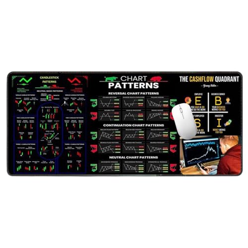 Day Trading Mousepad, Chart Candlestick Pattern Mousepad, Stock Market Mousepad, Washable Trading Pad, Big Table Cover Mousepad, Candlestick Pattern Trading Pad, Stock Market Desk Mat Day Trading Mousepad, Chart Candlestick Pattern Mousepad, Stock Market Mousepad, Washable Trading Pad, Big Table Cover Mousepad, Candlestick Pattern Trading Pad, Stock Market Desk Mat von Fruusv