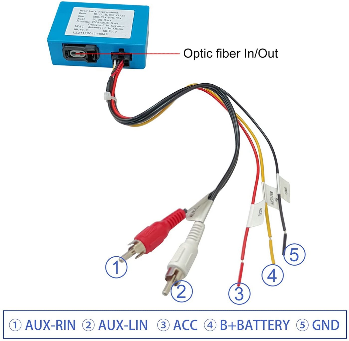 GABITECH Aktivsystem Optic für Porsche Mercedes Benz BMW Audi Autos Glasfaserkabel GABITECH Aktivsystem Optic für Porsche Mercedes Benz BMW Audi Autos Glasfaserkabel von GABITECH