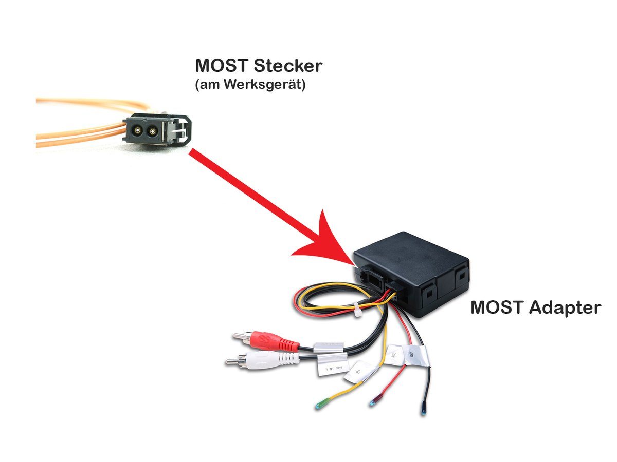 GABITECH Glasfaser Decoder für Mercedes Benz CLS E SLK/SL W219 W211 W171 Glasfaserkabel von GABITECH