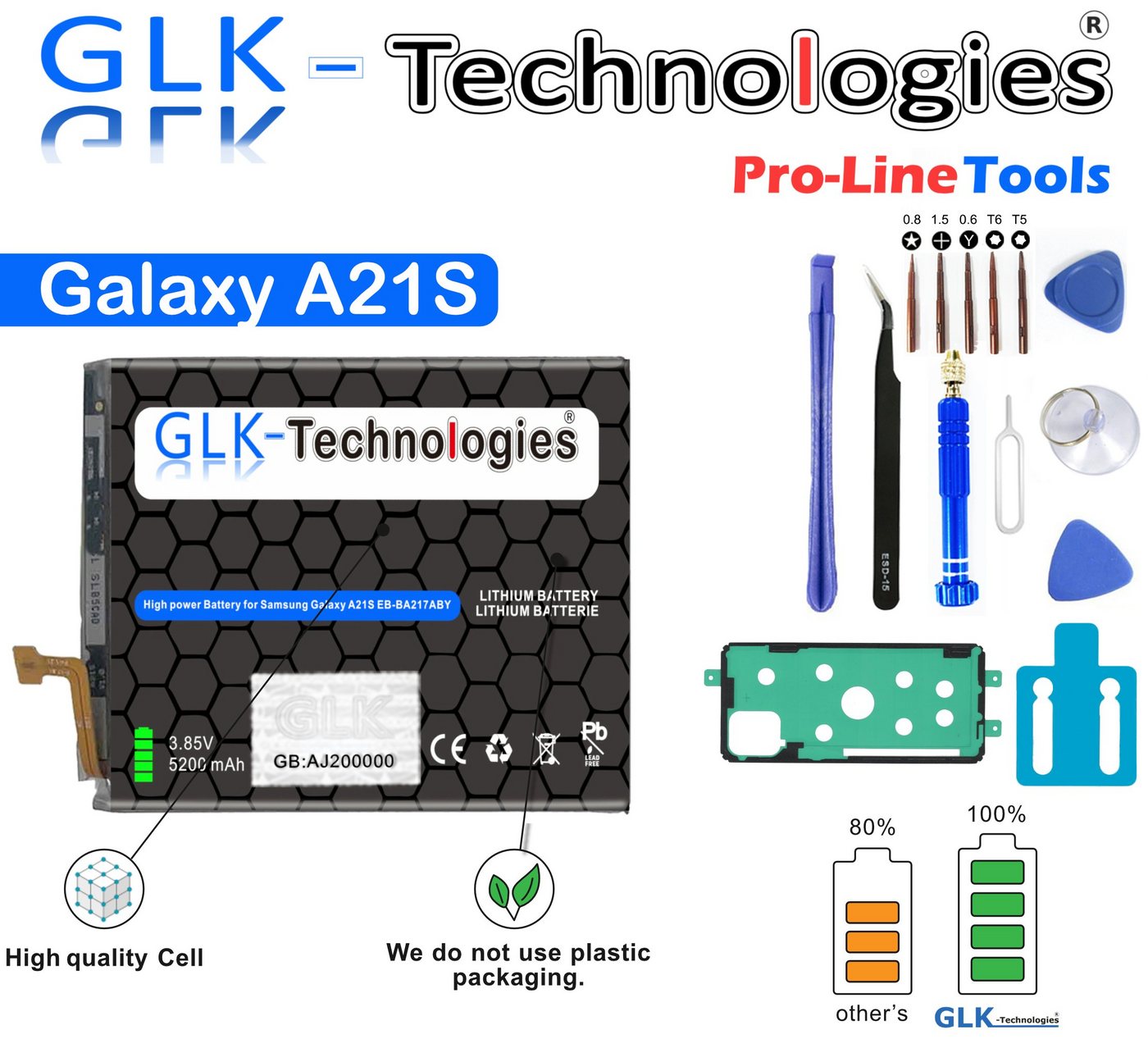 GLK-Technologies Glk für Samsung Galaxy A21s (A217F) EB-BA217ABY Akku Handy-Akku von GLK-Technologies