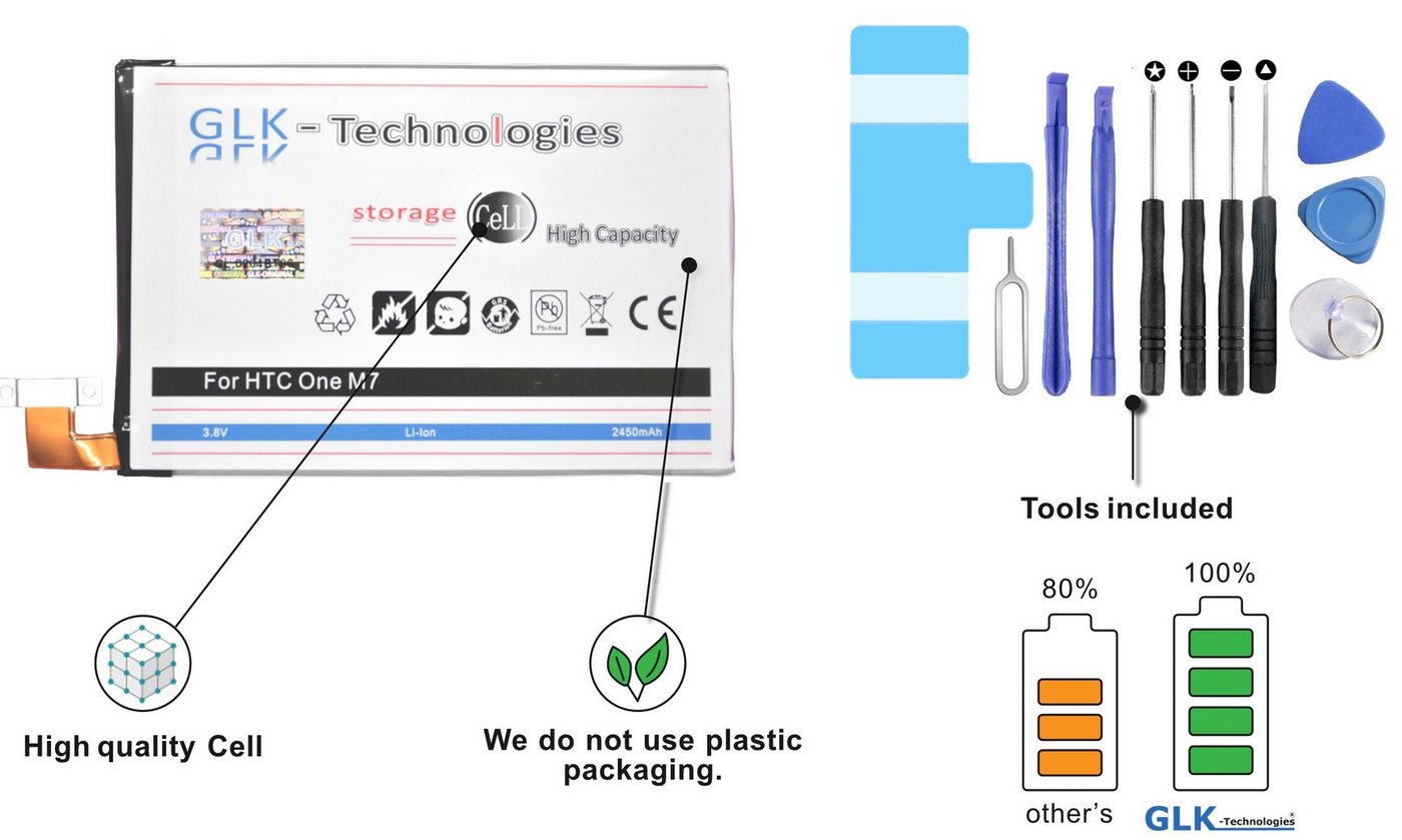 GLK-Technologies High Power Ersatzakku für HTC One M7 BN07100, Original GLK-Technologies Battery, accu, 2450 mAh Akku, inkl. Werkzeug Set Kit NEU Smartphone-Akku 2450 mAh (3.8 V) von GLK-Technologies