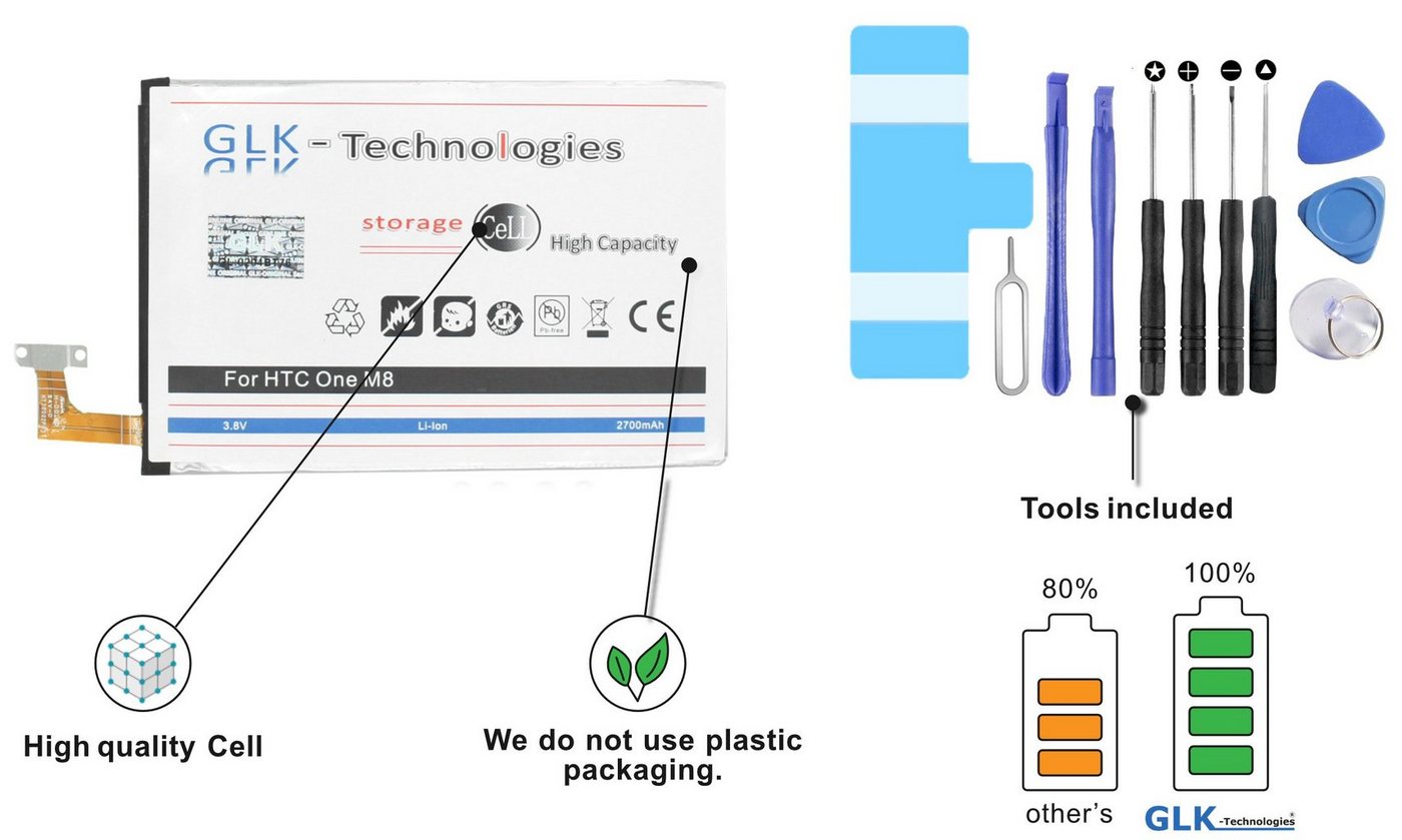 GLK-Technologies High Power Ersatzakku für HTC One M8, Dual SIM, E8 Dual B0P6B100, Original GLK-Technologies Battery, accu, 2700 mAh Akku, inkl. Werkzeug Set Kit NEU Smartphone-Akku 2700 mAh (3.8 V) von GLK-Technologies