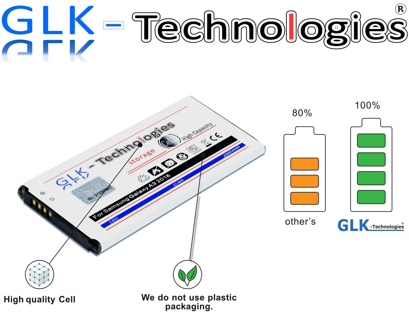 GLK-Technologies High Power Ersatzakku kompatibel mit Samsung Galaxy A3 2016 (A310F) BA310ABE, Original GLK-Technologies Battery, accu, 2300 mAh Akku, NEU Smartphone-Akku 2300 mAh (3.8 V) von GLK-Technologies