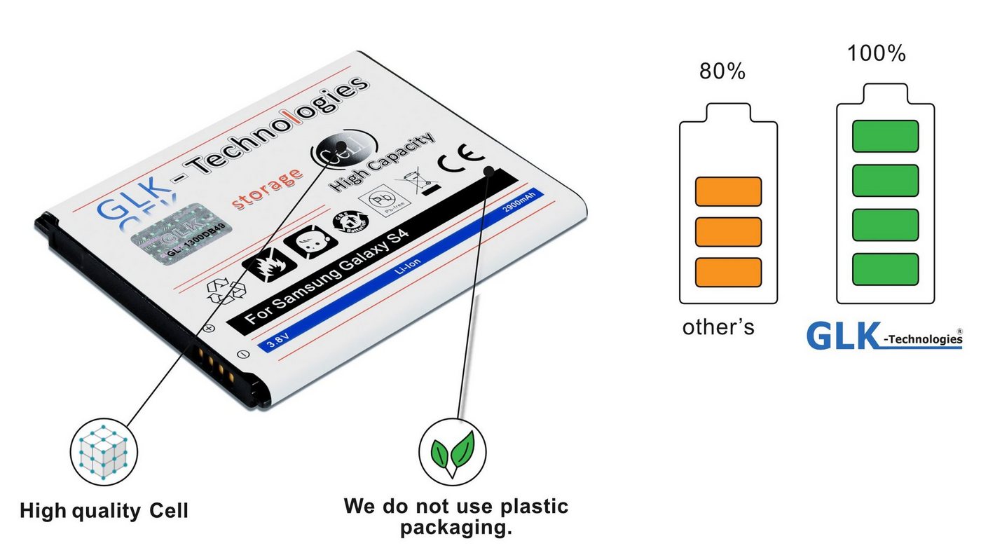 GLK-Technologies High Power Ersatzakku kompatibel mit Samsung Galaxy S4 EB-B600BE, Original GLK-Technologies Battery, accu, 2900 mAh Akku, NEU Smartphone-Akku 2600 mAh von GLK-Technologies