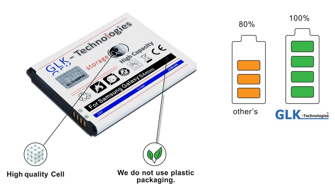 GLK-Technologies High Power Ersatzakku kompatibel mit Samsung Galaxy S4 Mini GT i9190 I9195 B500BE, Original GLK-Technologies Battery, accu, 2100 mAh Akku Smartphone-Akku 2100 mAh (3.8 V) von GLK-Technologies