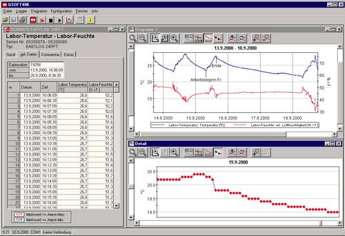 Greisinger GSOFT 40K Mess-Software Passend für Marke (Messgeräte-Zubehör) Series MINILog, Greisin von GREISINGER