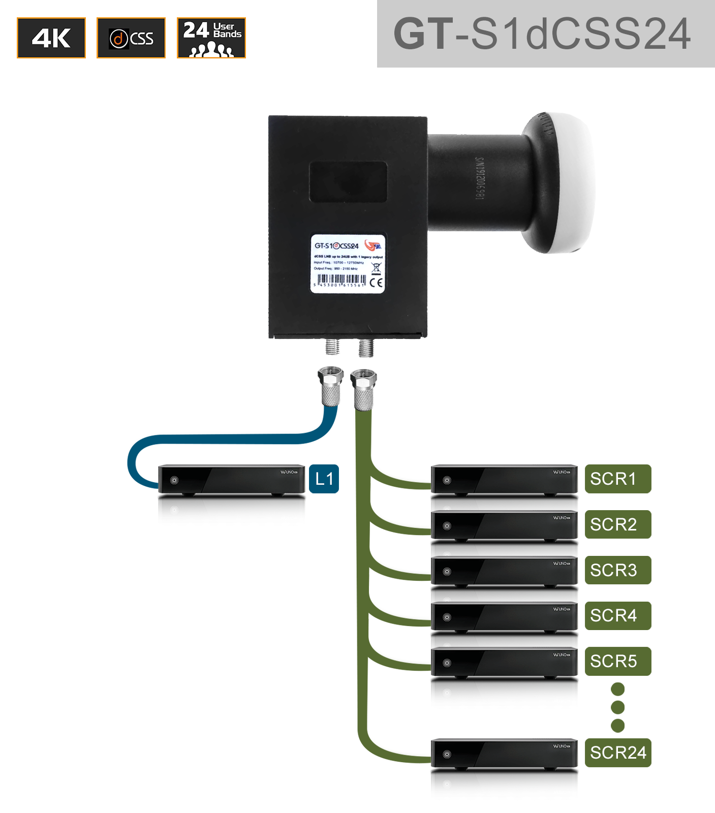 GT-SAT Unicable-LNB GT-S1dCSS24 24UB mit 1 Legacy-Ausgang für bis zu 25 Teilnehmer - 4K/UHD von GT-Sat