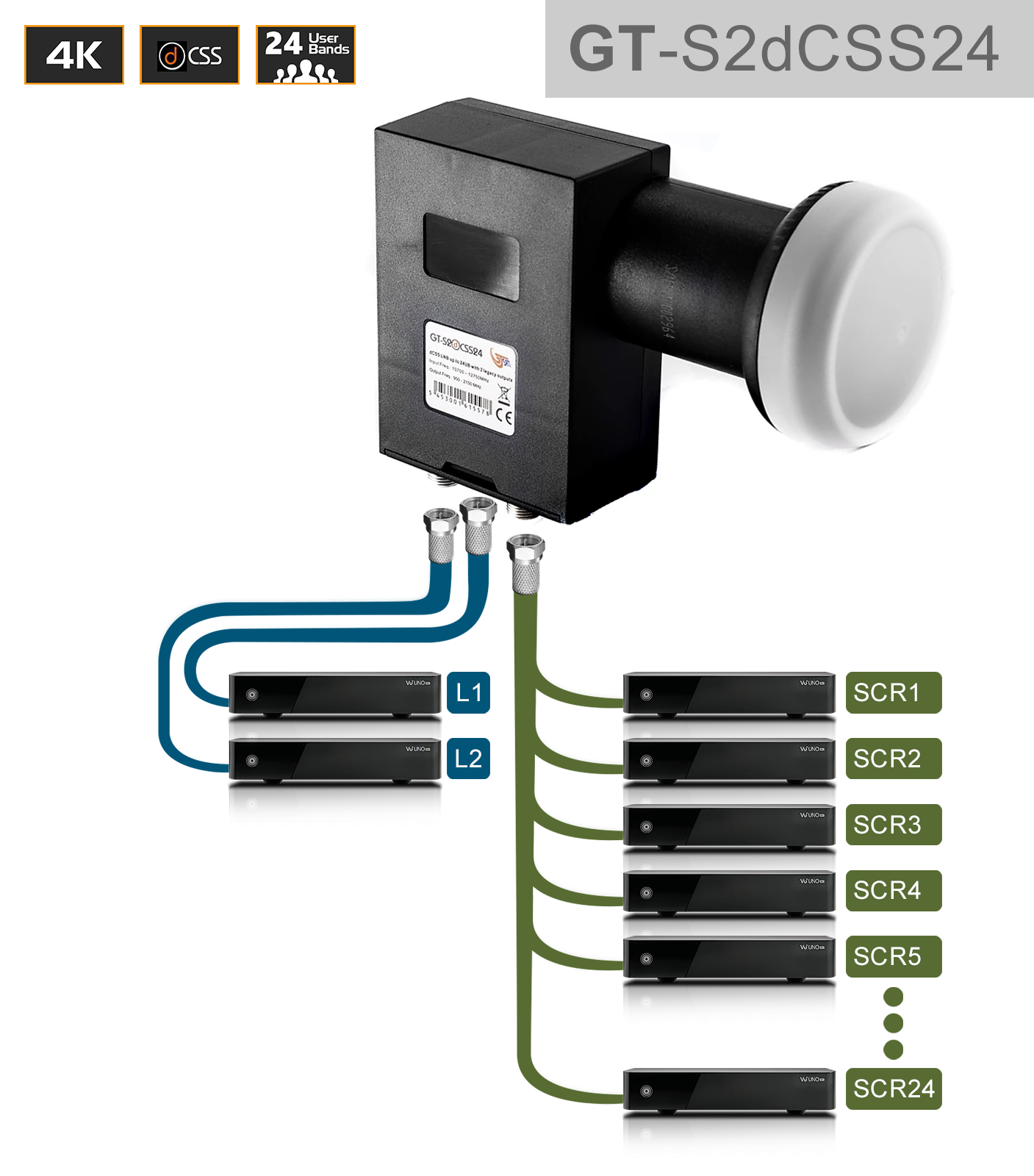 GT-SAT Unicable-LNB GT-S2dCSS24 24UB mit 2 Legacy-Ausgängen für bis zu 26 Teilnehmer - 4K/UHD GT-SAT Unicable-LNB GT-S2dCSS24 24UB mit 2 Legacy-Ausgängen für bis zu 26 Teilnehmer - 4K/UHD von GT-Sat