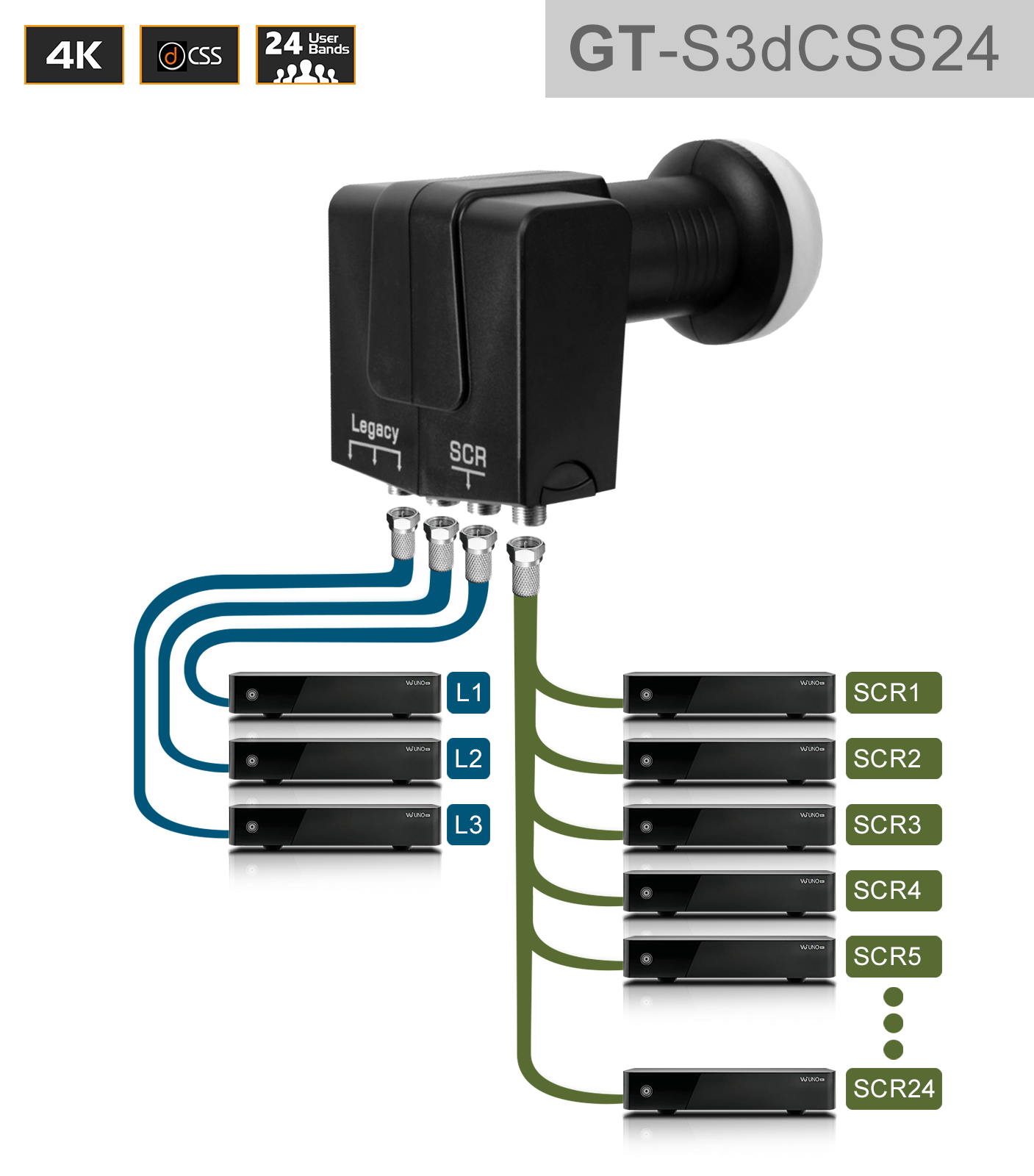 GT-SAT Unicable-LNB GT-S3dCSS24 24UB mit 3 Legacy-Ausgängen für bis zu 27 Teilnehmer - 4K/UHD von GT-Sat