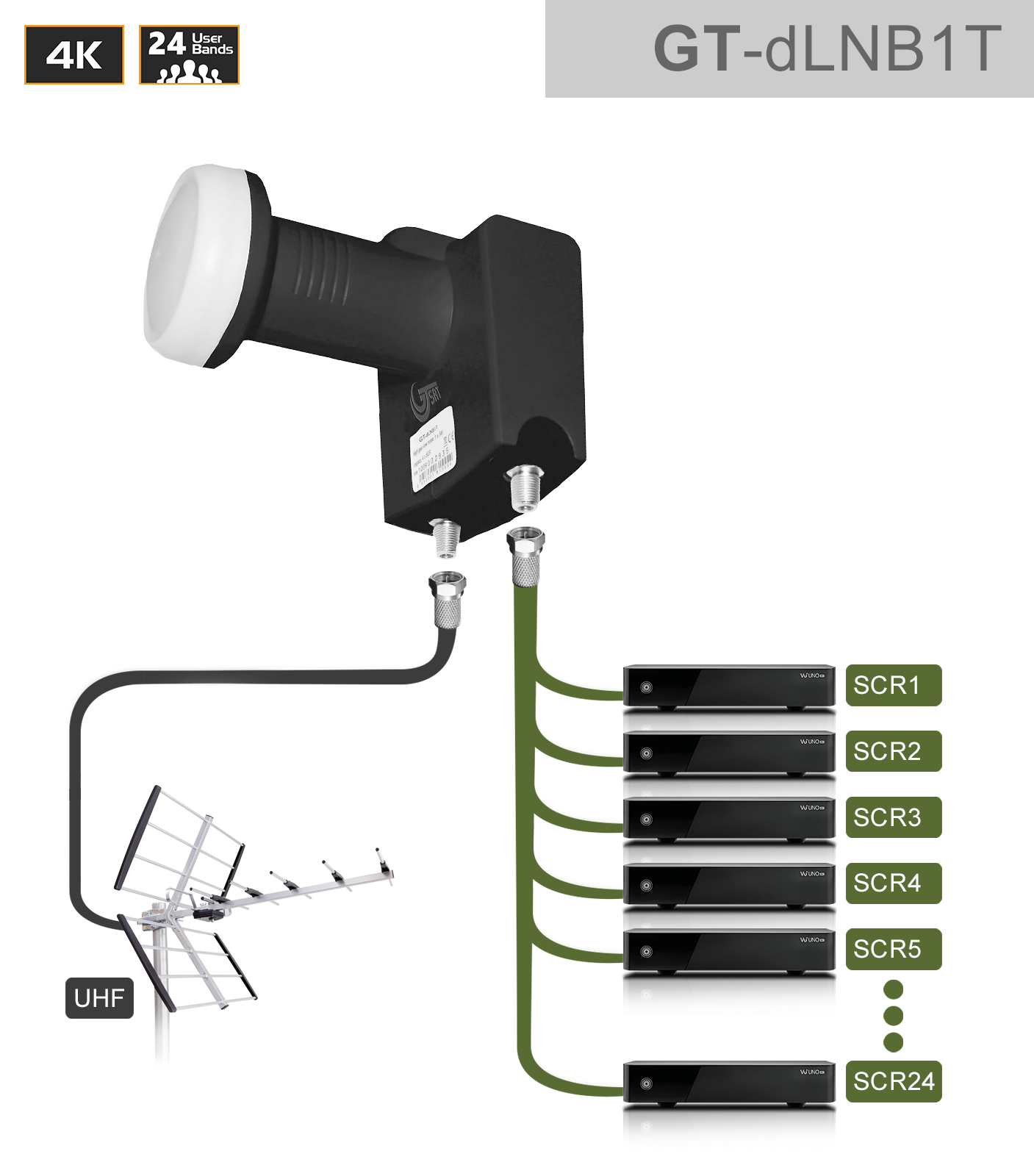 GT-SAT Unicable-LNB GT-dLNB1T 24UB für bis zu 24 Teilnehmer inkl. DVB-T/T2 Eingang - 4K/UHD von GT-Sat