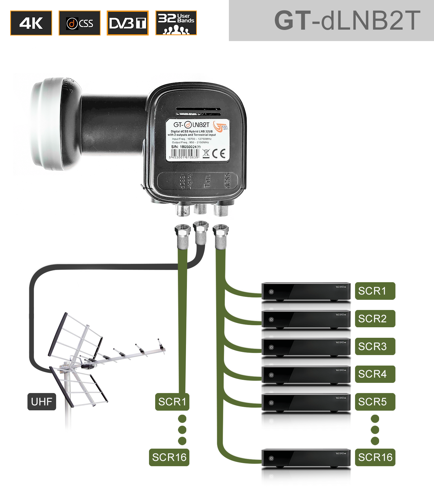 GT-SAT Unicable-LNB GT-dLNB2T 2x16UB für bis zu 32 Teilnehmer inkl. DVB-T/T2 Eingang - 4K/UHD von GT-Sat