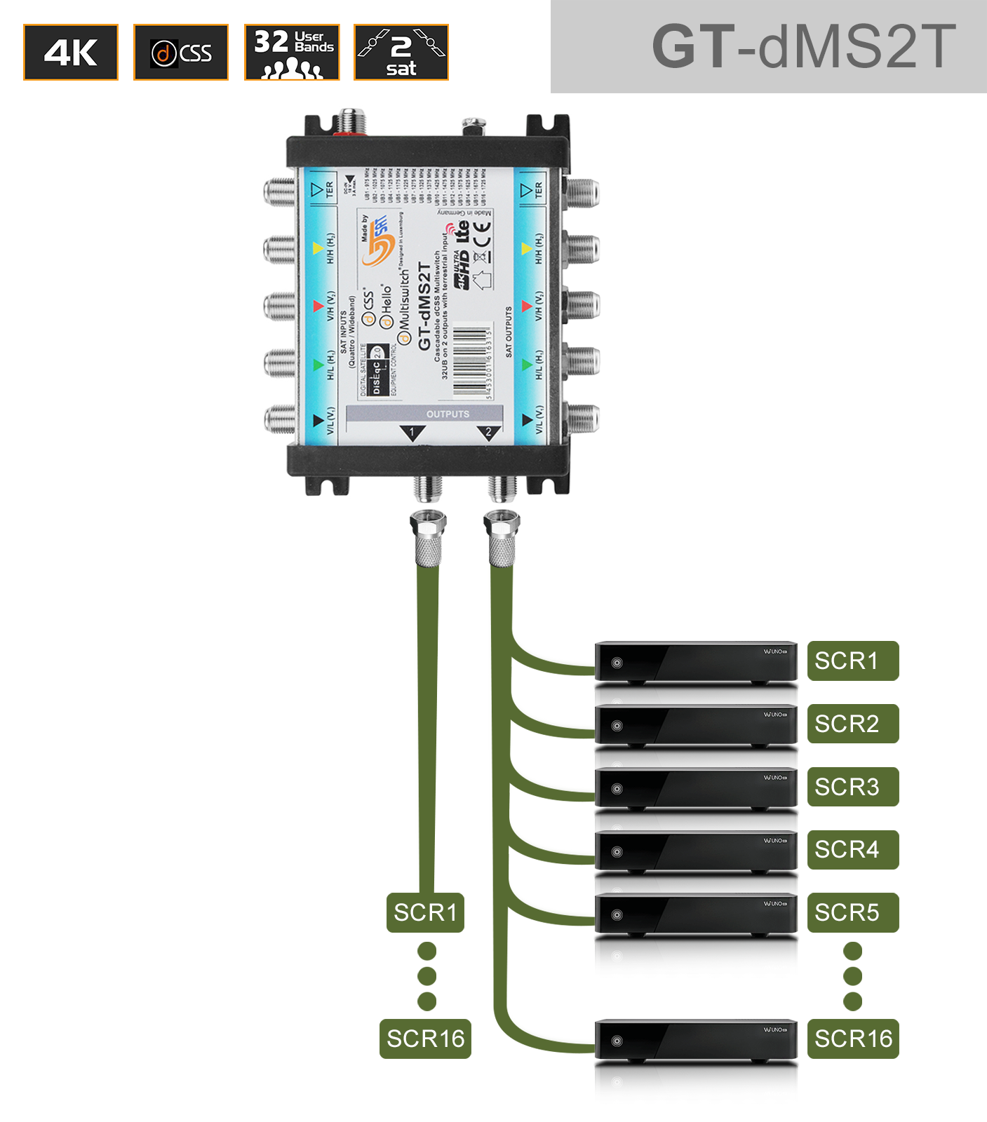 GT-SAT Unicable-Multiswitch GT-dMS2T 2x16UB für bis zu 32 Teilnehmer - 4K/UHD GT-SAT Unicable-Multiswitch GT-dMS2T 2x16UB für bis zu 32 Teilnehmer - 4K/UHD von GT-Sat