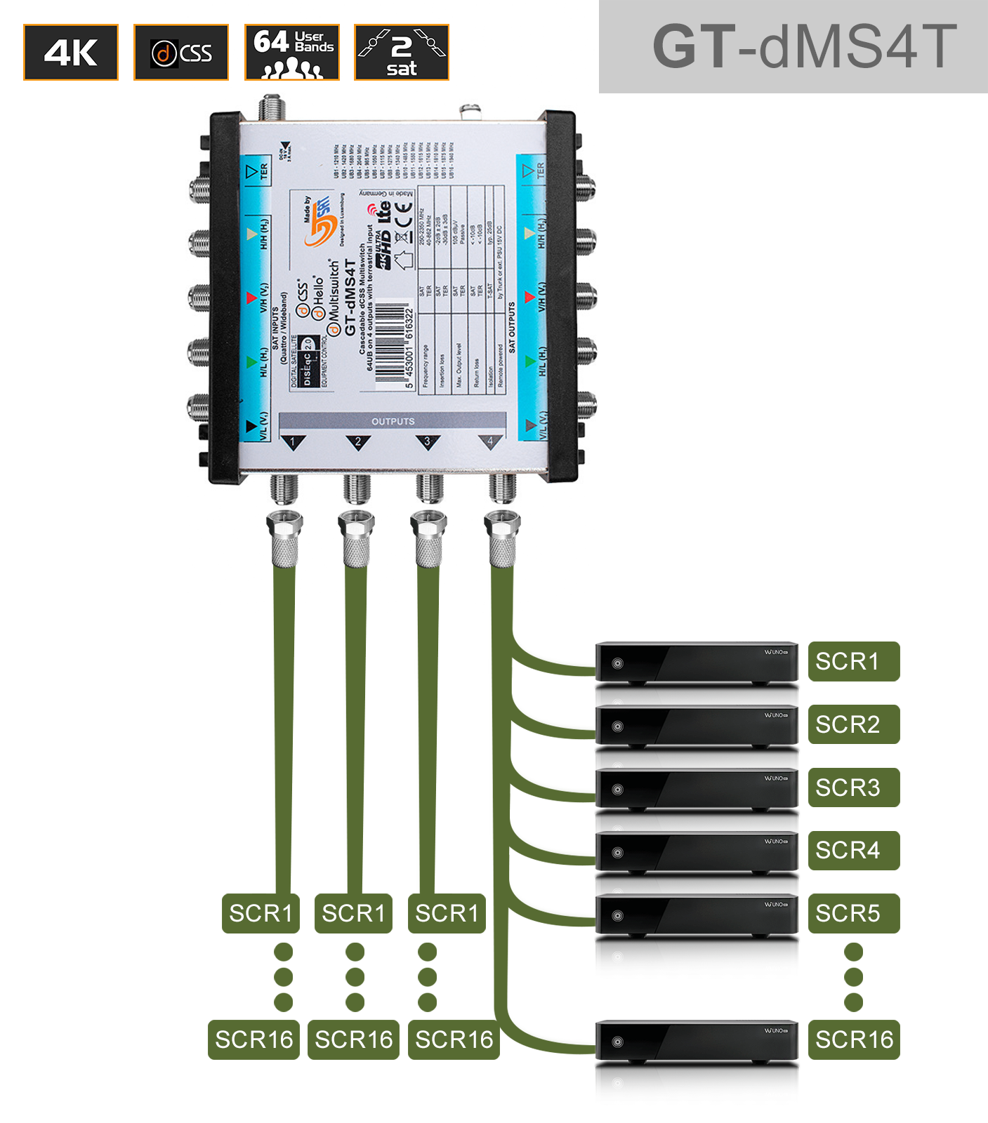 GT-SAT Unicable-Multiswitch GT-dMS4T 4x16UB für bis zu 64 Teilnehmer - 4K/UHD von GT-Sat