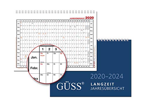 GÜSS-Lanzeitjahresübersicht - 5 Jahre von GÜSS