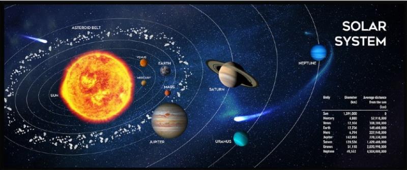 Gembird MP-SOLARSYSTEM-XL-01 Gaming mouse pad extra largeCosmos 350 x 900 (MP-SOLARSYSTEM-XL-01) von Gembird