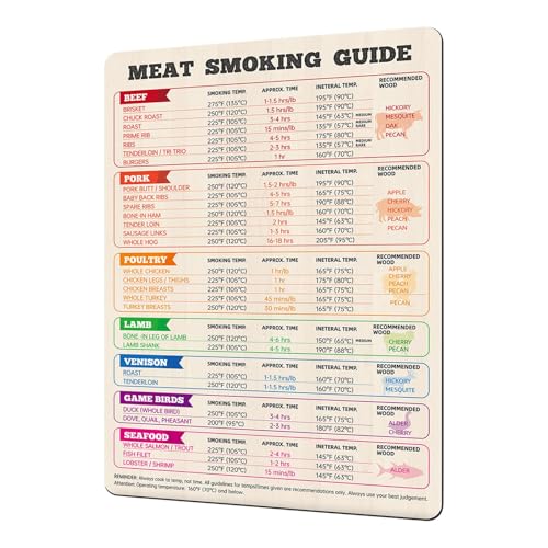 Temperaturtabelle für Schweinefleisch, Grill-Temperaturtabelle, großes Küchengerät, Innentemperatur, Grillzubehör für Steaks Wlr878 (Khaki, 24.8X17.4X0.5cm) von Generic