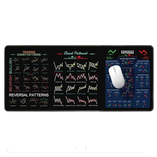 Generisch Aktienmarkt-Mauspad für Händler, Stock Market Day Trader Trading-Mauspad, Diagrammmuster, Spickzettel, rutschfestes Tastaturpad, großes Computer-Mauspad von Generisch