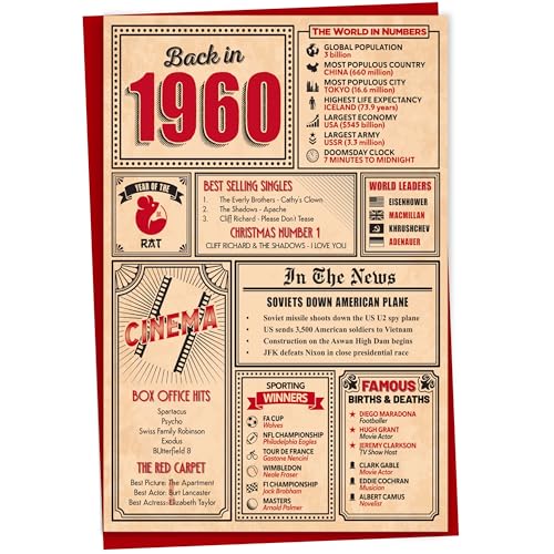 Geburtstagskarte zum 64. Geburtstag – Back in 1960 In This Year Karte, Grußkarte für Männer und Frauen, Geburtstagskarten für Frauen, Geburtstagskarten für Männer, Karte zum 64. Jahrestag von Gift Monster