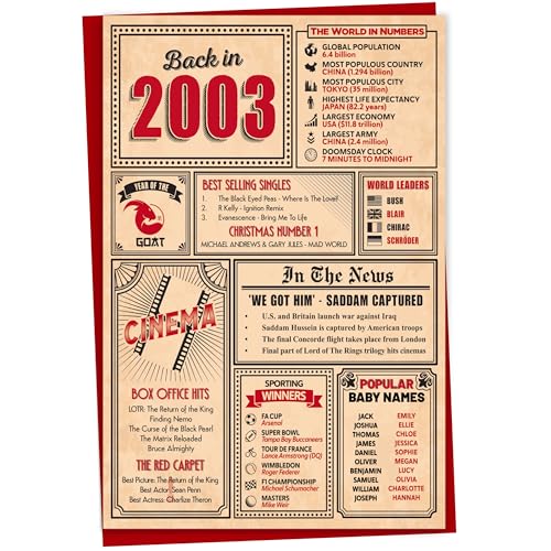 Gift Monster Karte zum 20. Geburtstag – „Back in 2003 In This Year“, Grußkarte für Männer und Frauen, Geburtstagskarten für Frauen, Geburtstagskarten für Männer, Karte zum 20. Jahrestag von Gift Monster