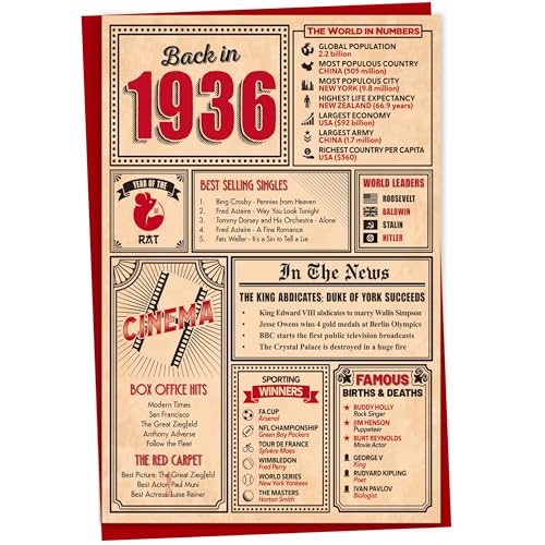 Gift Monster Karte zum 87. Geburtstag „Back in 1936 In This Year“, Grußkarte für Männer und Frauen, Geburtstagskarten für Frauen, Geburtstagskarten für Männer, Kar von Gift Monster