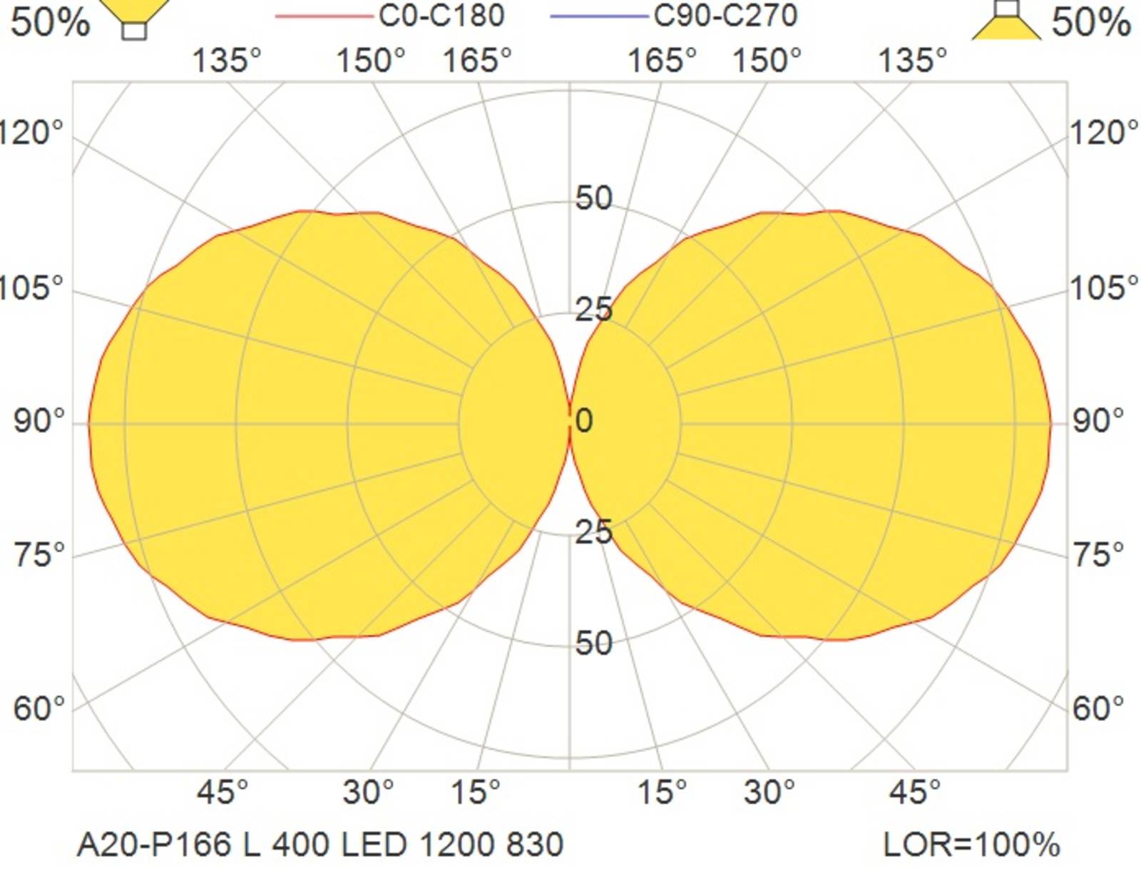 LED-Pendelleuchte A20-P166, 40cm, 9,5W, 3.000K LED-Pendelleuchte A20-P166, 40cm, 9,5W, 3.000K von Glamox