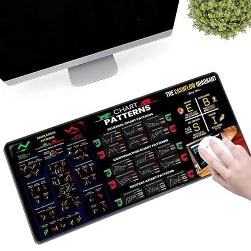Trading Mousepad, Rutschfestes Trading Matte Mit Spickzettel FüR Chartmuster, Day Trading ZubehöR, Geschenke FüR BöRsenliebhaber, GroßEs Computer Mauspad Mit GenäHtem Saum (B,15.8 * 35.5in) von HNTKGME