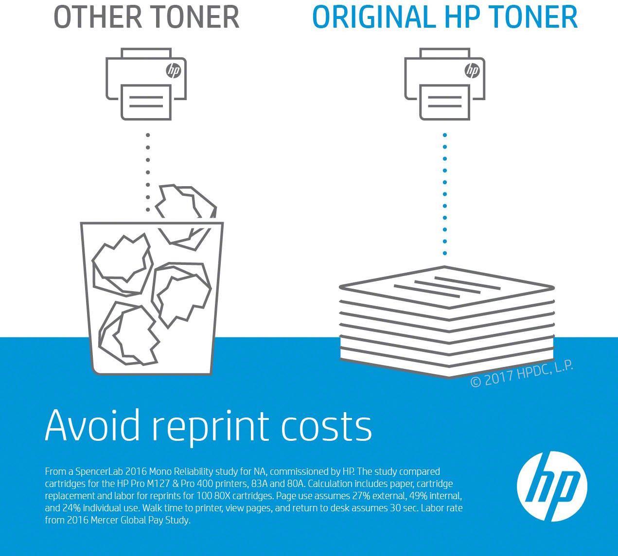 HP Original 203A Toner gelb 1.300 Seiten (CF542A) von HP Inc