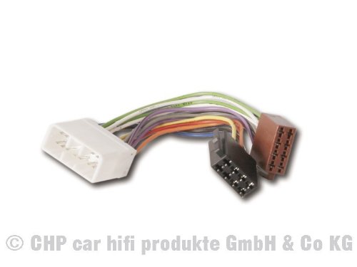 Radioadapter Hyundai auf ISO Radioadapter Hyundai auf ISO von HPC