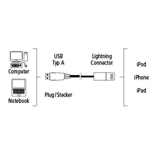 Hama USB-Kabel für Apple iPhone/iPad mit Lightning-Anschluss, 0,75 m Hama USB-Kabel für Apple iPhone/iPad mit Lightning-Anschluss, 0,75 m von Hama