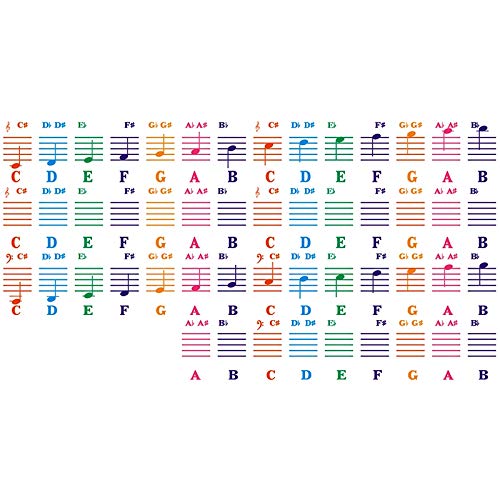 Hduacuge Klavier Aufkleber Transparenter Klavier Tastatur Sticker 49/54/61/88 Elektor Tastatur 88 Klavier Stave Note Sticker für Klavier Tasten von Hduacuge