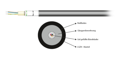 INFRALAN© U-DQ(ZN)BH OS2 12E (1x12) -- Eca 2000N LSZH schwarz 5,8mm G657A1 von INFRALAN