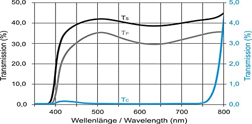 Polfilter XP38 IP38 HN38 Lineare Polarisationsfolie 200x200mm 400-750nm Folienpolarisator 0,18mm Tattoo Fotofolie Polfilter XP38 IP38 HN38 Lineare Polarisationsfolie 200x200mm 400-750nm Folienpolarisator 0,18mm Tattoo Fotofolie von ITOS