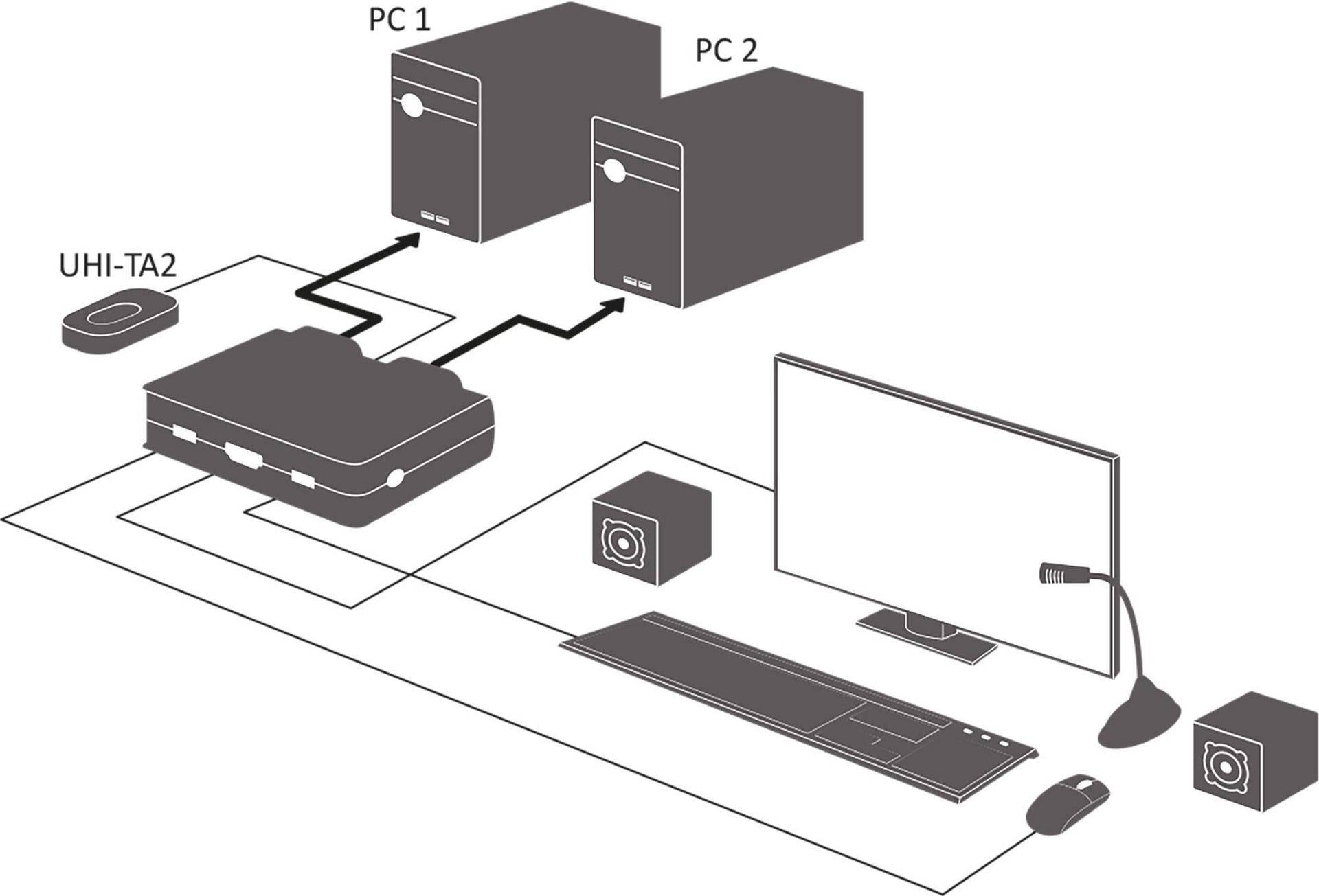 INLINE - KVM-/Audio-/USB-Switch - 2 x KVM/Audio/USB - 1 lokaler Benutzer - Desktop von InLine