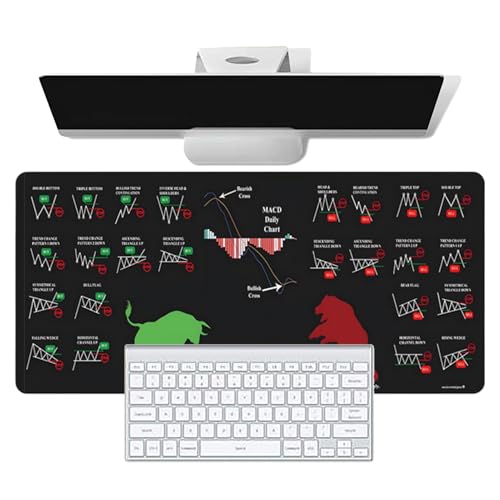 Day Trading Tastaturmatte für Büro, Maus-Maus – große Tischunterlage, rutschfest, waschbar, mit Grafiken in Aktion, Dekoration des Marktes von Jlobnyiun