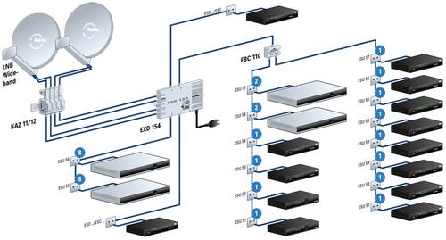 Kathrein EXD 154 SAT Multischalter von Kathrein