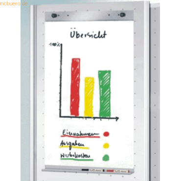 Kerkmann Set für Flipchartblock für Stellwandsystem Metropol Kerkmann Set für Flipchartblock für Stellwandsystem Metropol von Kerkmann