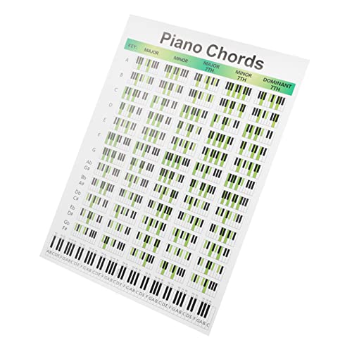 Kisangel Partitur Für Klavierakkorde Tastenklavier Finger Plakat Beachten Klavier Akkorde Diagramm Klavierakkord-poster Alle Einfach Anleitung Zum Klavierlernen Beschichtetes Papier Kisangel Partitur Für Klavierakkorde Tastenklavier Finger Plakat Beachten Klavier Akkorde Diagramm Klavierakkord-poster Alle Einfach Anleitung Zum Klavierlernen Beschichtetes Papier von Kisangel